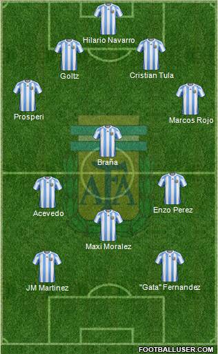 Argentina Formation 2010