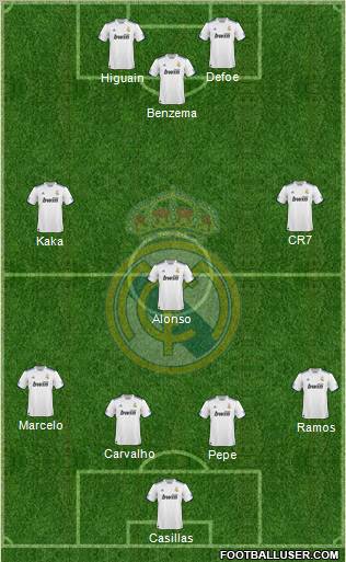 Real Madrid C.F. Formation 2010