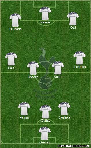 Tottenham Hotspur Formation 2010