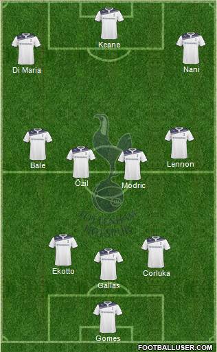 Tottenham Hotspur Formation 2010