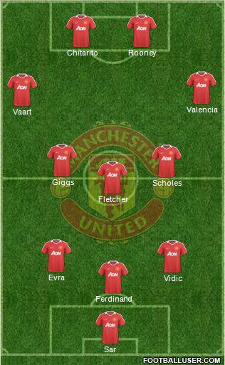 Manchester United Formation 2010