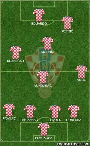 Croatia Formation 2010