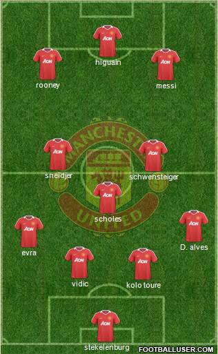 Manchester United Formation 2010