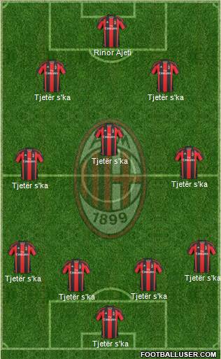 A.C. Milan Formation 2010