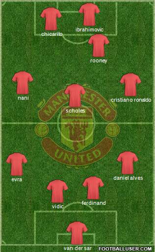 Manchester United Formation 2010