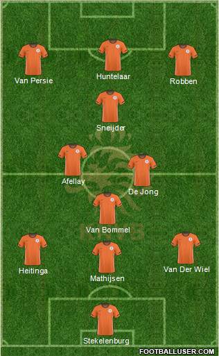 Holland Formation 2010