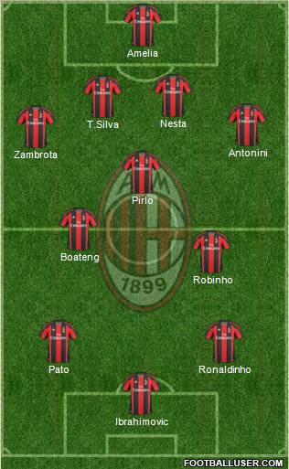 A.C. Milan Formation 2010