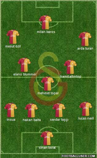 Galatasaray SK Formation 2010