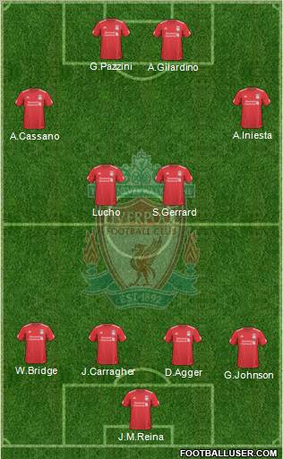 Liverpool Formation 2010