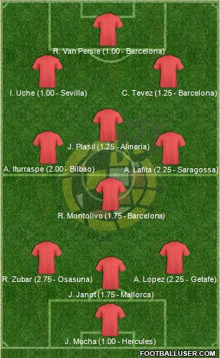 Spain Formation 2010