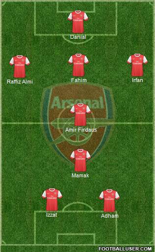 Arsenal Formation 2010