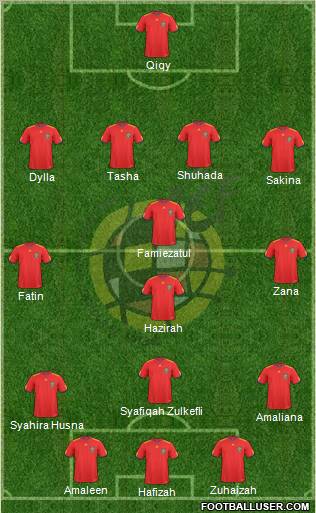 Spain Formation 2010