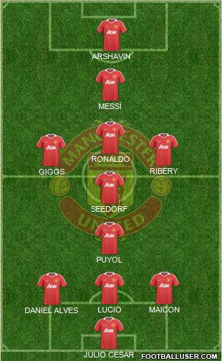 Manchester United Formation 2010