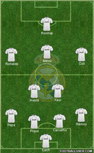 Real Madrid C.F. Formation 2010