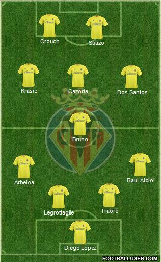 Villarreal C.F., S.A.D. Formation 2010