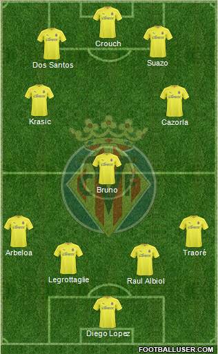 Villarreal C.F., S.A.D. Formation 2010