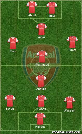 Arsenal Formation 2010