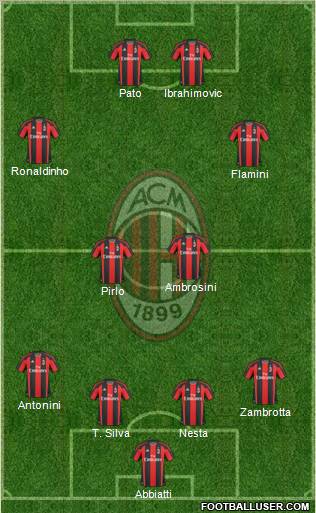 A.C. Milan Formation 2010