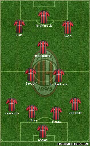 A.C. Milan Formation 2010