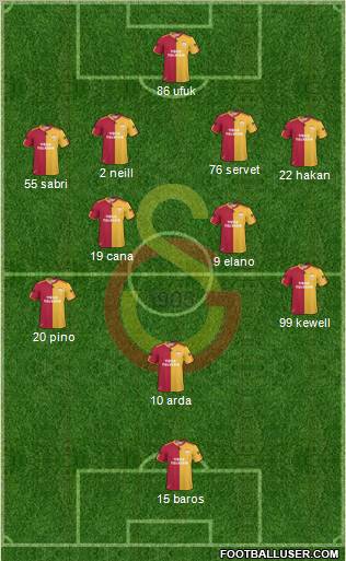 Galatasaray SK Formation 2010