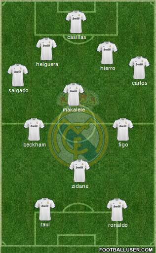 Real Madrid C.F. Formation 2010