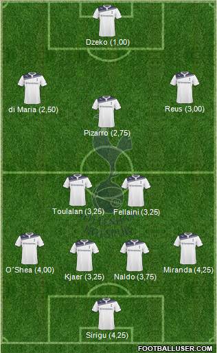 Tottenham Hotspur Formation 2010