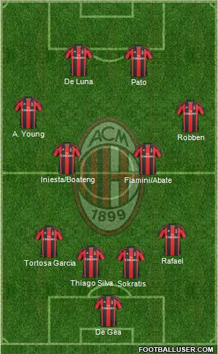 A.C. Milan Formation 2010