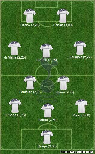 Tottenham Hotspur Formation 2010