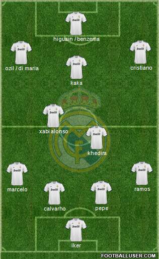 Real Madrid C.F. Formation 2010