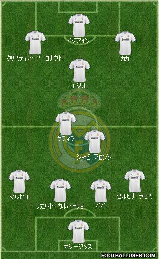 Real Madrid C.F. Formation 2010