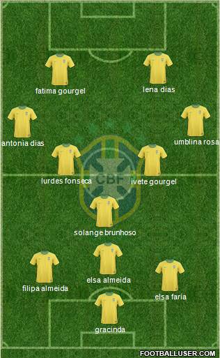 Brazil Formation 2010