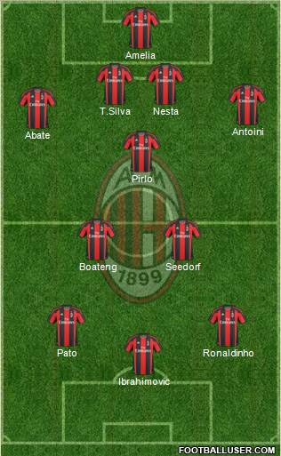 A.C. Milan Formation 2010