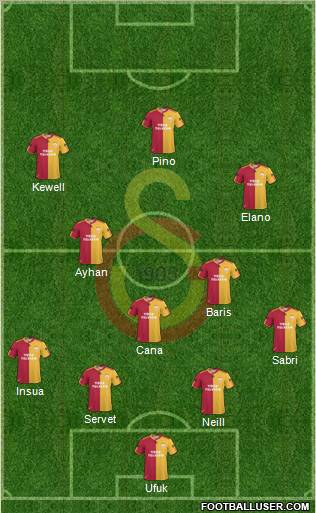 Galatasaray SK Formation 2010