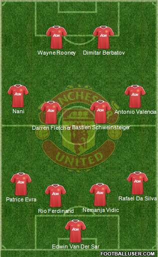 Manchester United Formation 2010