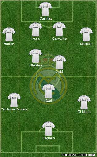 Real Madrid C.F. Formation 2010