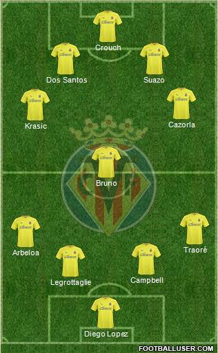 Villarreal C.F., S.A.D. Formation 2010