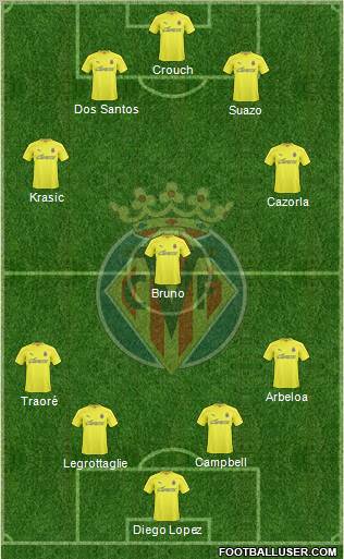 Villarreal C.F., S.A.D. Formation 2010