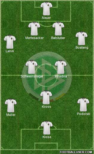 Germany Formation 2010