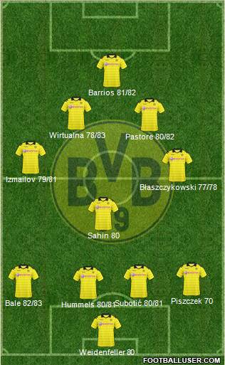 Borussia Dortmund Formation 2010