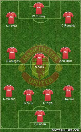 Manchester United Formation 2010