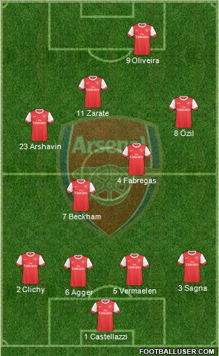 Arsenal Formation 2010