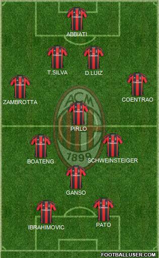 A.C. Milan Formation 2010