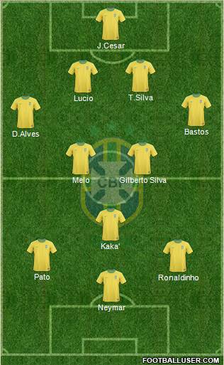 Brazil Formation 2010