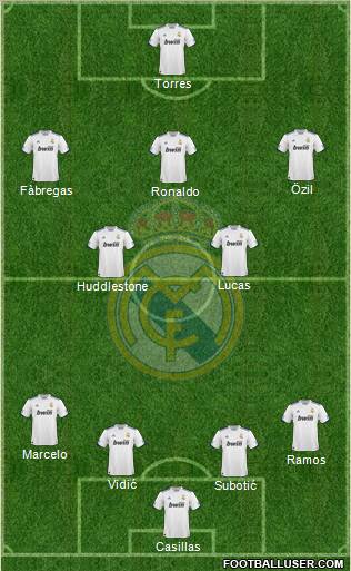 Real Madrid C.F. Formation 2010