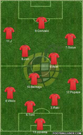 Spain Formation 2010