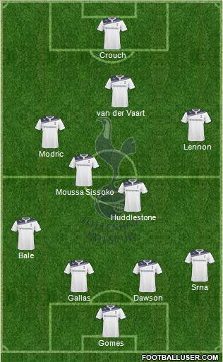 Tottenham Hotspur Formation 2010