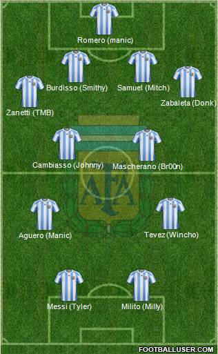 Argentina Formation 2010