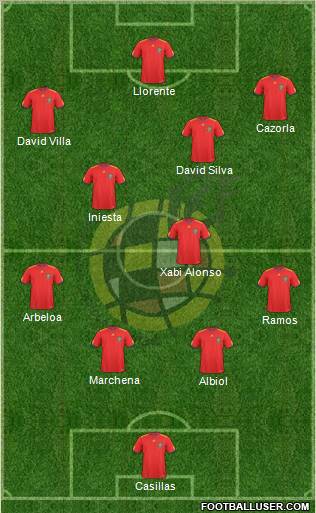 Spain Formation 2010