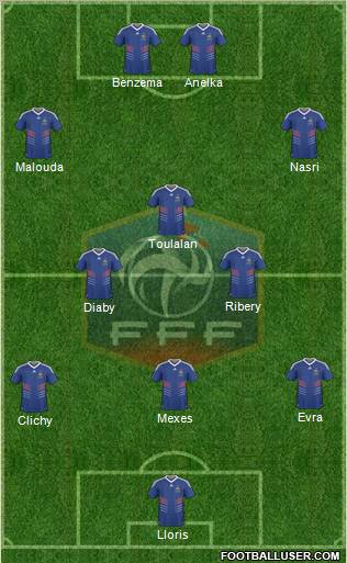 France Formation 2010