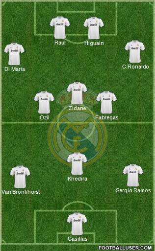 Real Madrid C.F. Formation 2010